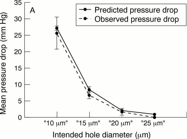 Figure 7  