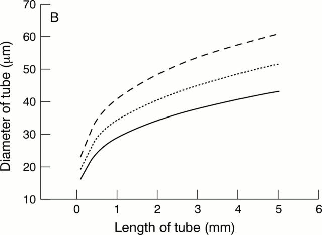 Figure 1  