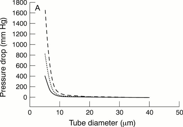 Figure 1  