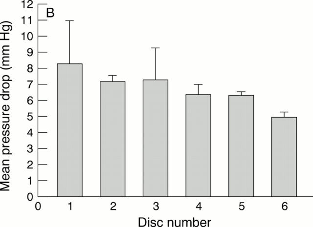 Figure 7  