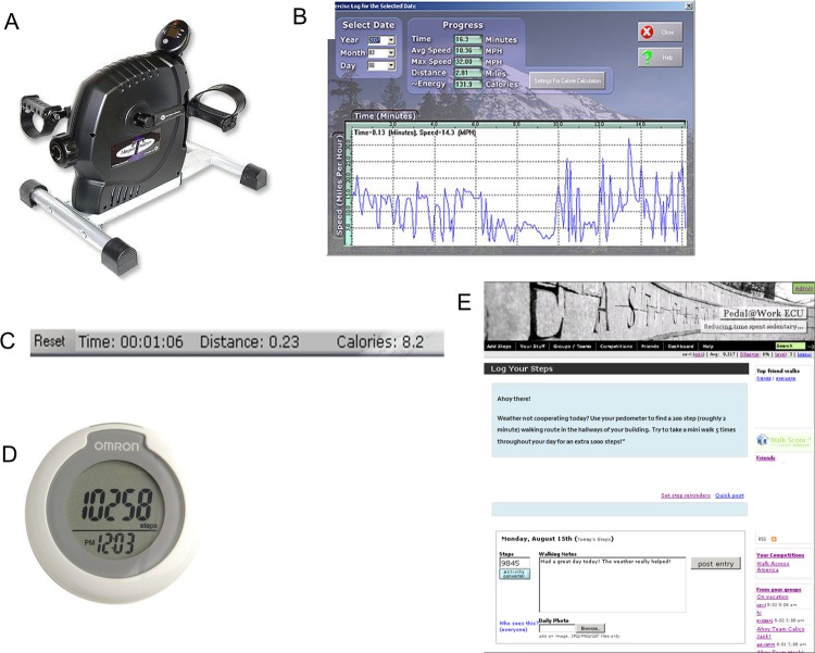 Figure 2