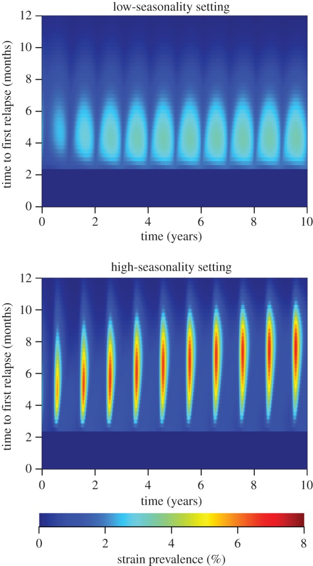 Figure 6.