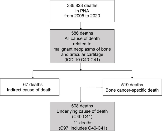 Figure 1