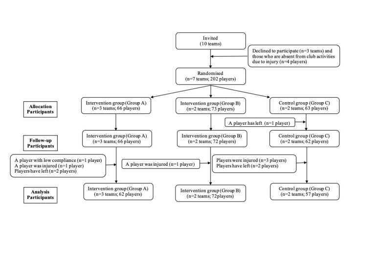 Figure 3.