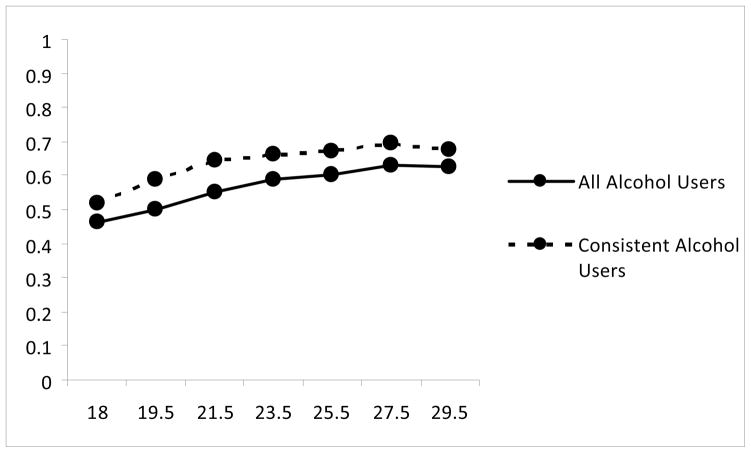 Figure 15