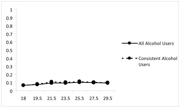 Figure 14