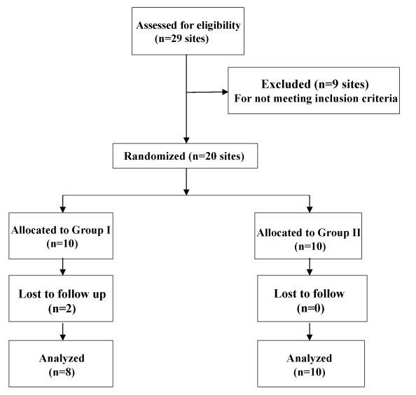 [Table/Fig-2]: