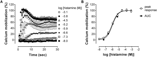 FIGURE 3