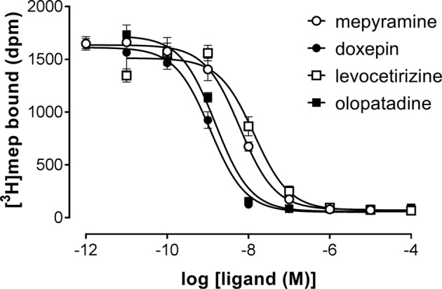 FIGURE 1