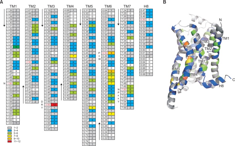 Fig. 3.