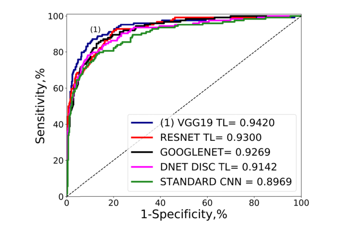 Fig. 4