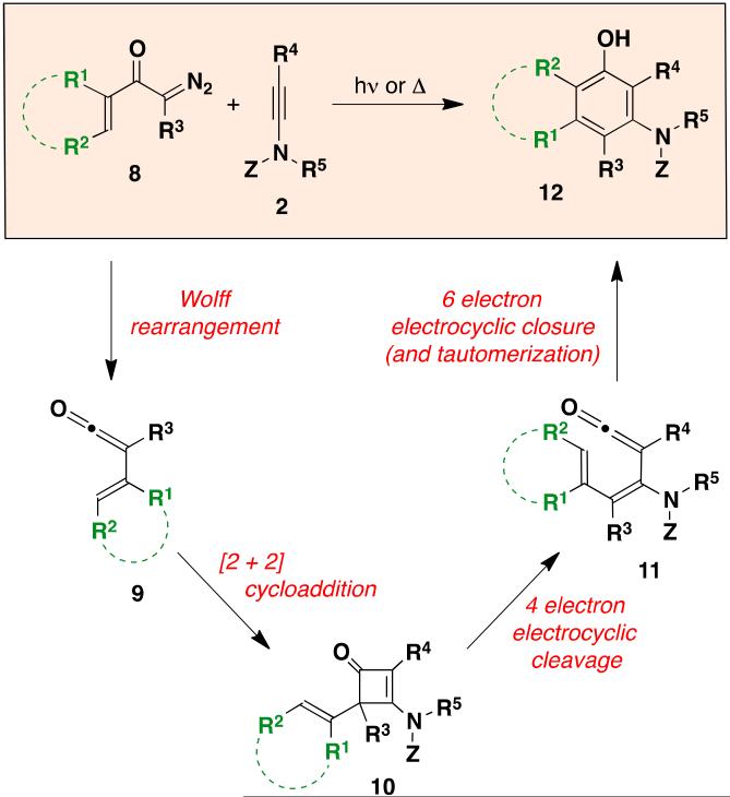 Scheme 3