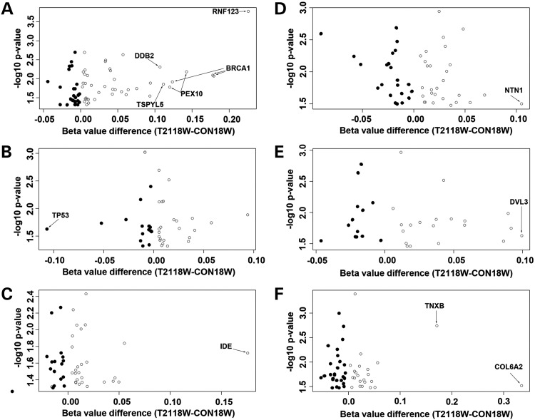 Figure 3.