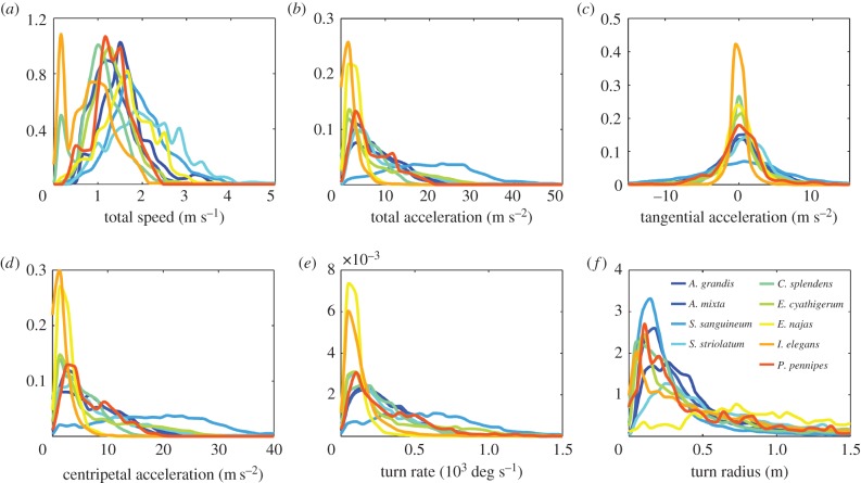 Figure 6.