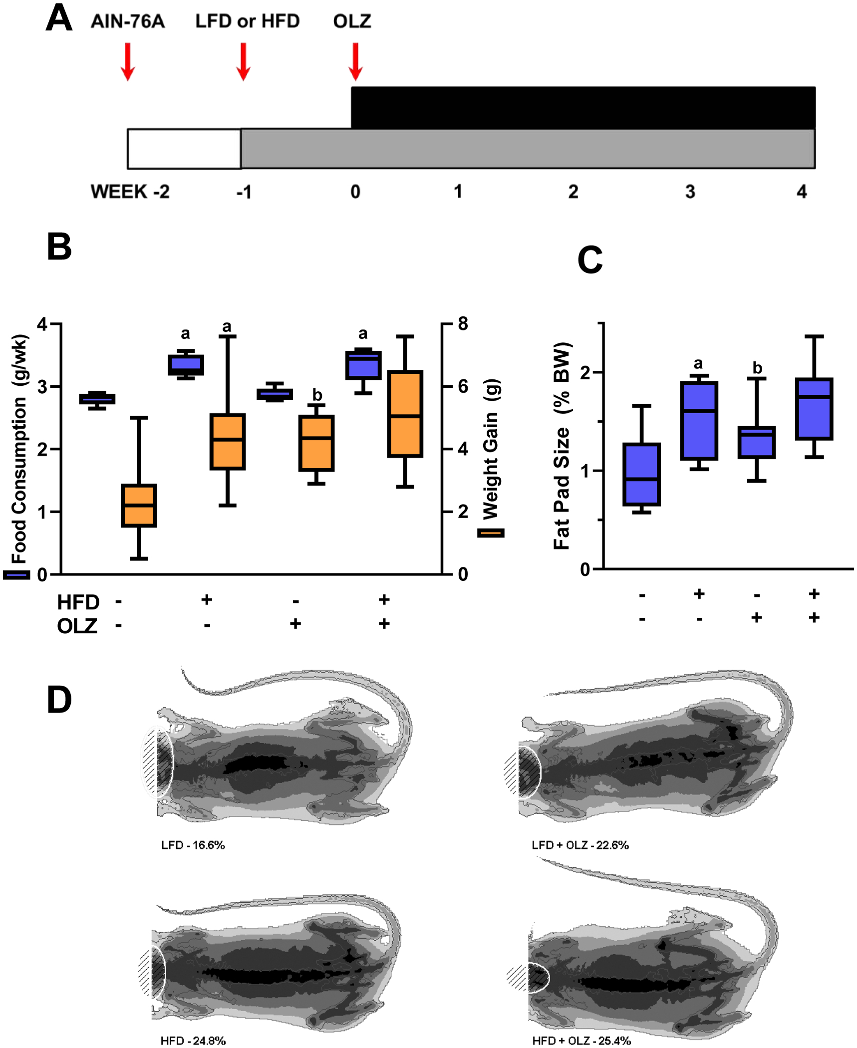 Figure 1: