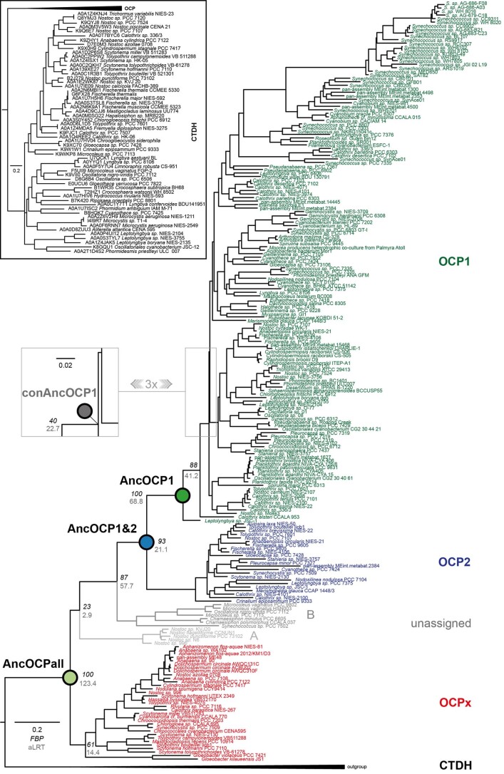 Extended Data Fig. 1