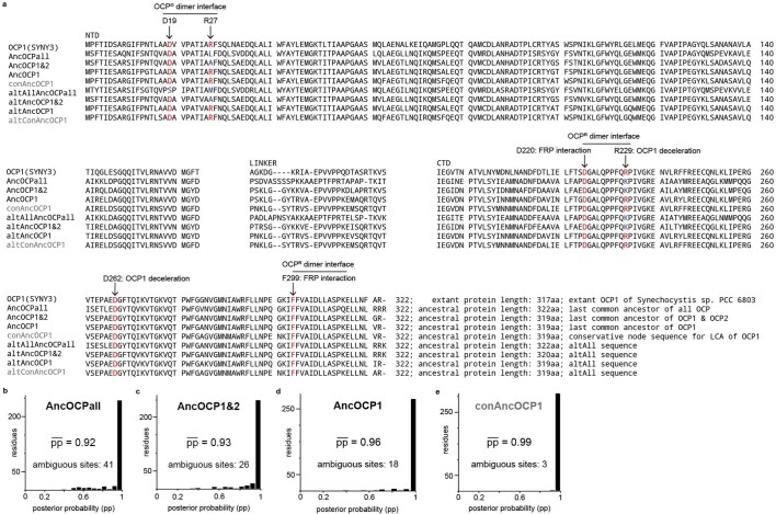 Extended Data Fig. 3