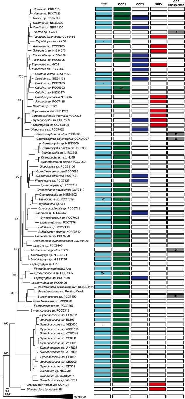 Extended Data Fig. 6