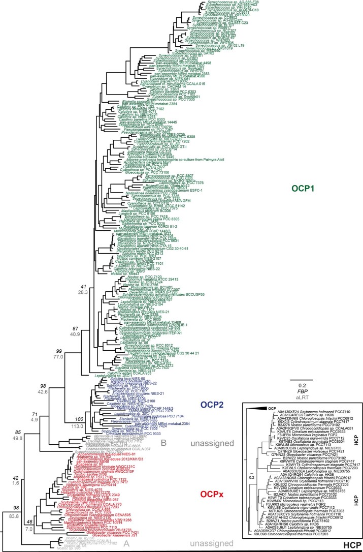 Extended Data Fig. 2