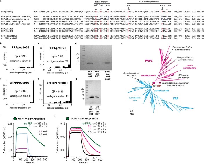 Extended Data Fig. 8