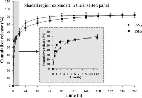 Fig. 8