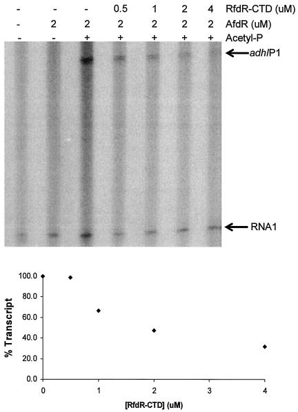 FIG. 5.