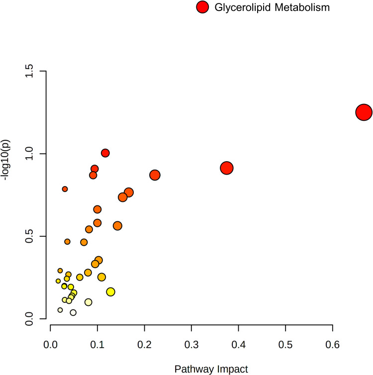 Fig 12