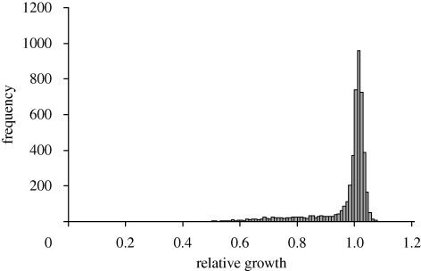 Figure 3.