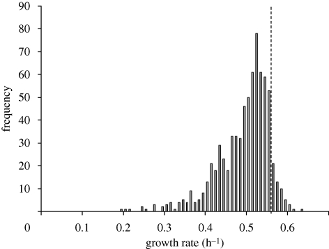 Figure 2.