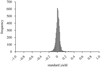 Figure 1.