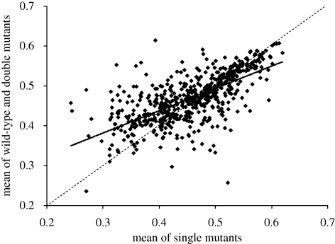 Figure 5.