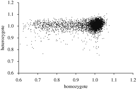 Figure 4.