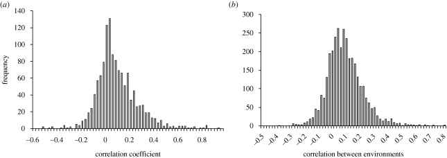 Figure 6.