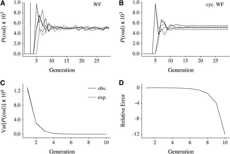 Figure 6 