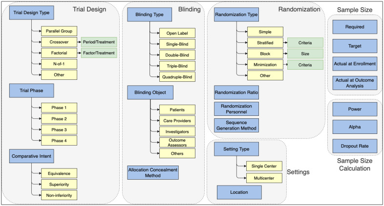 Figure 1: