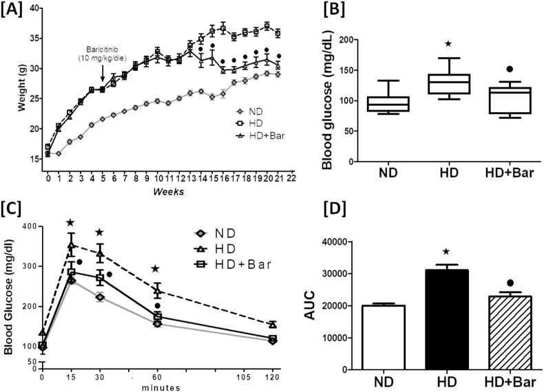 Figure 2