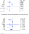 Fig. 2a