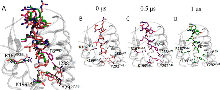 Figure 4.