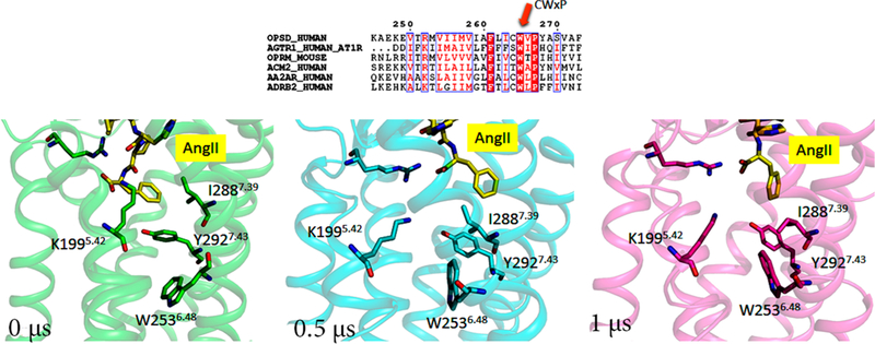 Figure 6.