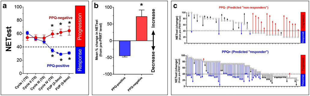 Fig. 4: