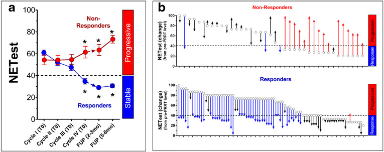 Fig. 2: