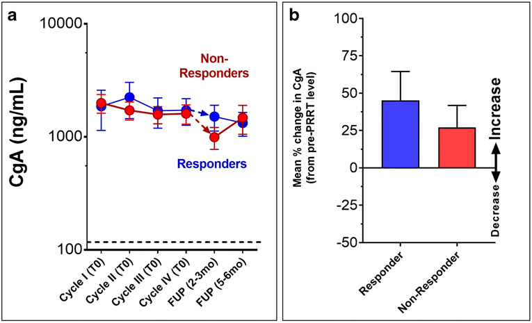 Fig. 6: