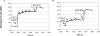 FIG. 2.