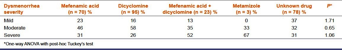 graphic file with name IJPharm-45-180-g001.jpg