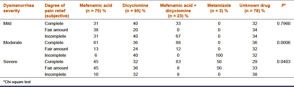 graphic file with name IJPharm-45-180-g002.jpg