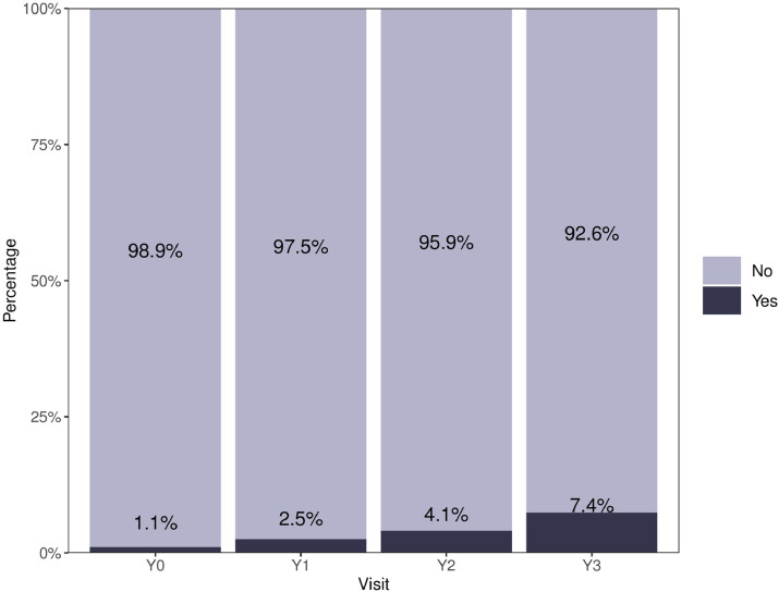 Fig. 1b