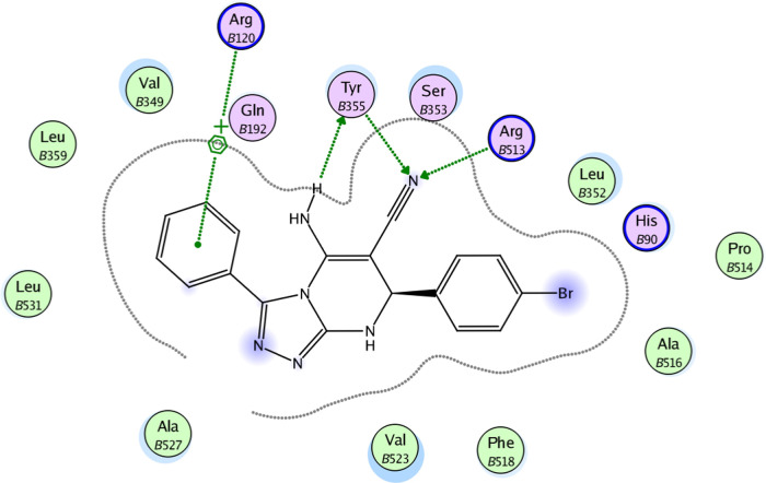 Figure 6