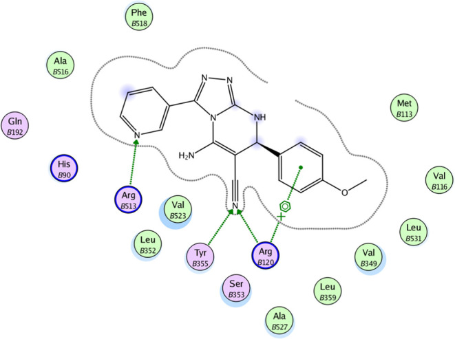 Figure 10