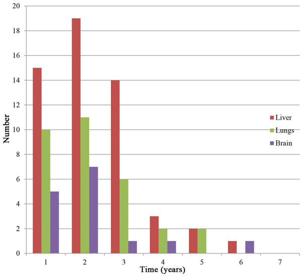 Figure 6.