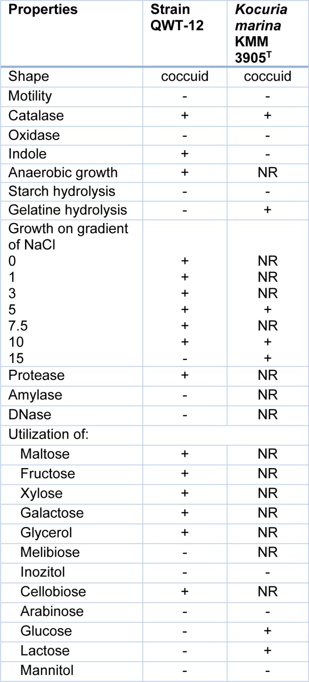 Table 1